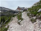 Rifugio Bai de Dones - Rifugio Nuvolau